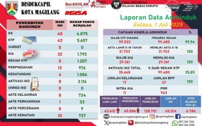 LAPORAN DOKUMEN ADMINDUK 1 JULI 2025