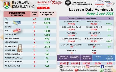LAPORAN DOKUMEN ADMINDUK 2 JULI 2025