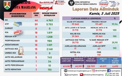 LAPORAN DOKUMEN ADMINDUK 3 JULI 2025