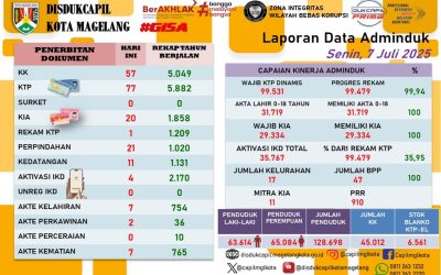 LAPORAN DOKUMEN ADMINDUK 7 JULI 2025