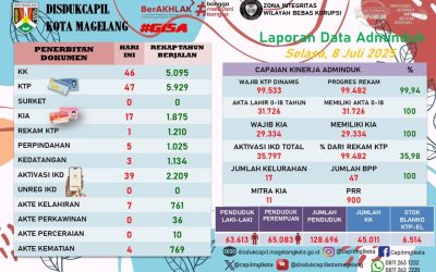 LAPORAN DOKUMEN ADMINDUK 8 JULI 2025