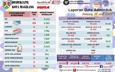 LAPORAN DOKUMEN ADMINDUK 15 JULI 2025