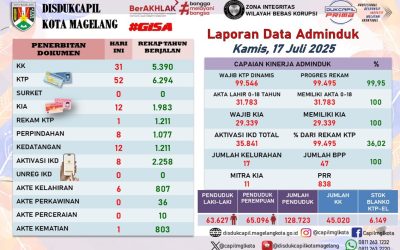 LAPORAN DOKUMEN ADMINDUK 17 JULI 2025