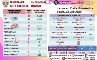 LAPORAN DOKUMEN ADMINDUK 28 JULI 2025