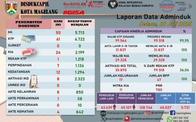 LAPORAN DOKUMEN ADMINDUK 29 JULI 2025