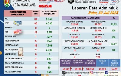 LAPORAN DOKUMEN ADMINDUK 30 JULI 2025