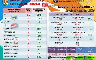 LAPORAN DOKUMEN ADMINDUK 11 AGUSTUS 2025
