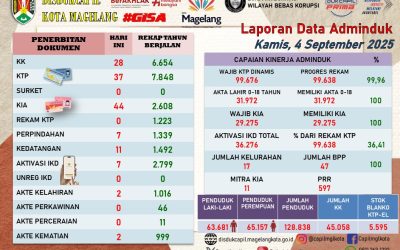LAPORAN DOKUMEN ADMINDUK 4 SEPTEMBER 2025