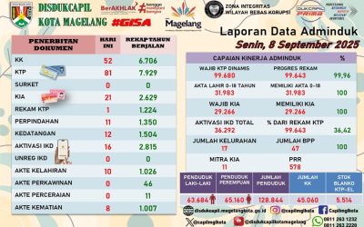 LAPORAN DOKUMEN ADMINDUK 8 SEPTEMBER 2025