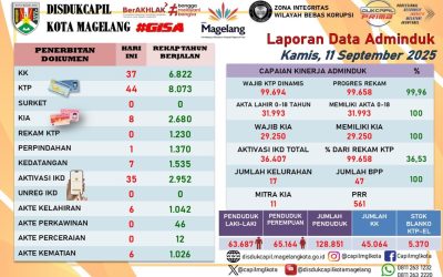 LAPORAN DOKUMEN ADMINDUK 11 SEPTEMBER 2025
