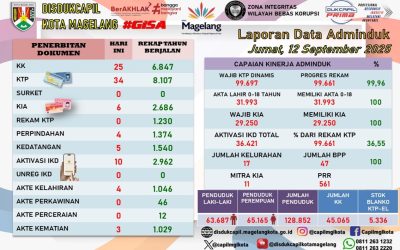 LAPORAN DOKUMEN ADMINDUK 12 SEPTEMBER 2025