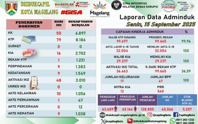 LAPORAN DOKUMEN ADMINDUK 15 SEPTEMBER 2025