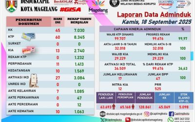 LAPORAN DOKUMEN ADMINDUK 18 SEPTEMBER 2025