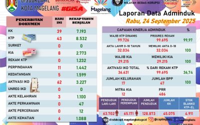 LAPORAN DOKUMEN ADMINDUK 24 SEPTEMBER 2025