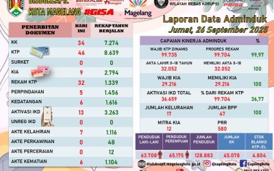 LAPORAN DOKUMEN ADMINDUK 26 SEPTEMBER 2025