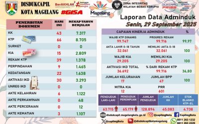 LAPORAN DOKUMEN ADMINDUK 29 SEPTEMBER 2025