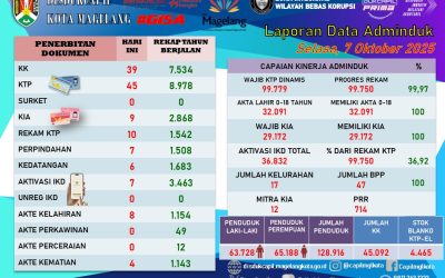 LAPORAN DOKUMEN ADMINDUK 7 OKTOBER 2025