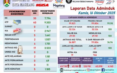 LAPORAN DOKUMEN ADMINDUK 16 OKTOBER 2025