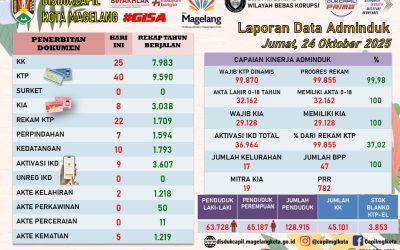 LAPORAN DOKUMEN ADMINDUK 24 OKTOBER 2025