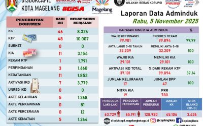 LAPORAN DOKUMEN ADMINDUK 5 NOVEMBER 2025
