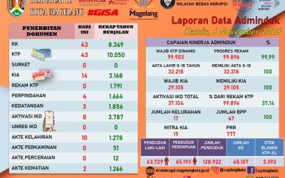 LAPORAN DOKUMEN ADMINDUK 6 NOVEMBER 2025