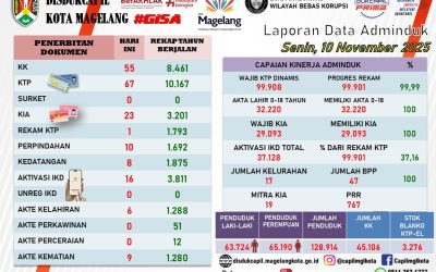 LAPORAN DOKUMEN ADMINDUK 10 NOVEMBER 2025