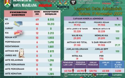 LAPORAN DOKUMEN ADMINDUK 11 NOVEMBER 2025