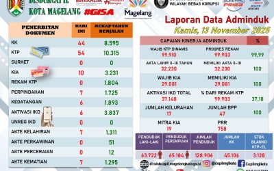 LAPORAN DOKUMEN ADMINDUK 13 NOVEMBER 2025