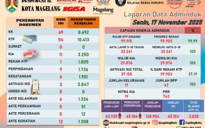 LAPORAN DOKUMEN ADMINDUK 17 NOVEMBER 2025