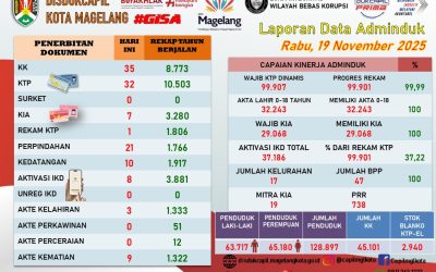 LAPORAN DOKUMEN ADMINDUK 19 NOVEMBER 2025
