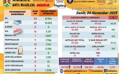 LAPORAN DOKUMEN ADMINDUK 24 NOVEMBER 2025