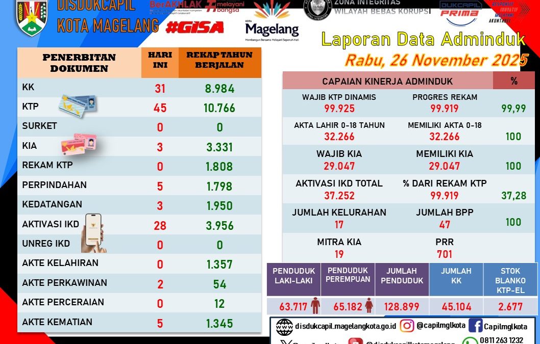 LAPORAN DOKUMEN ADMINDUK 26 NOVEMBER 2025