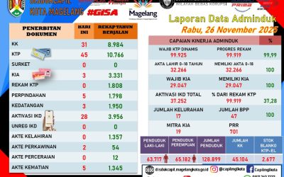 LAPORAN DOKUMEN ADMINDUK 26 NOVEMBER 2025