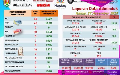LAPORAN DOKUMEN ADMINDUK 27 NOVEMBER 2025