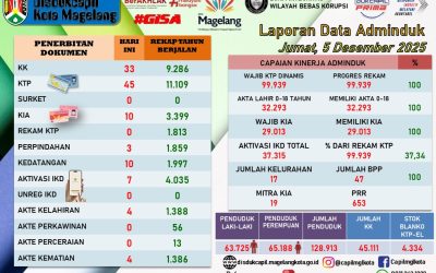 LAPORAN DOKUMEN ADMINDUK 5 DESEMBER 2025