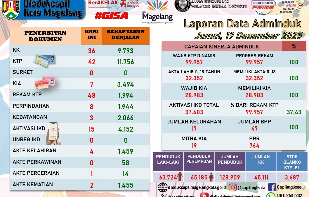 LAPORAN DOKUMEN ADMINDUK 19 DESEMBER 2025
