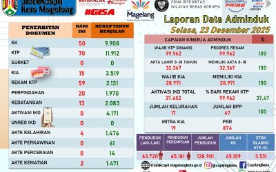 LAPORAN DOKUMEN ADMINDUK 23 DESEMBER 2025