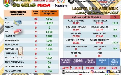 LAPORAN DOKUMEN ADMINDUK 1 DESEMBER 2025