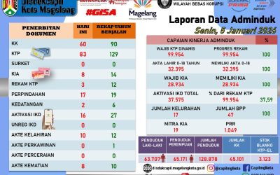 LAPORAN DOKUMEN ADMINDUK 5 JANUARI 2026