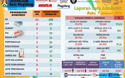 LAPORAN DOKUMEN ADMINDUK 7 JANUARI 2026