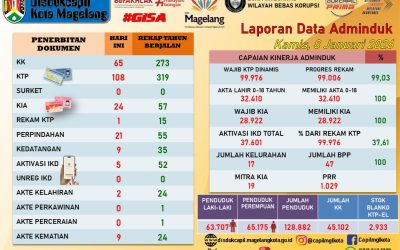 LAPORAN DOKUMEN ADMINDUK 8 JANUARI 2026
