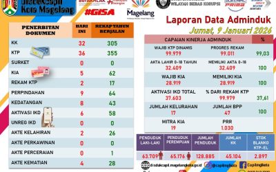LAPORAN DOKUMEN ADMINDUK 9 JANUARI 2026