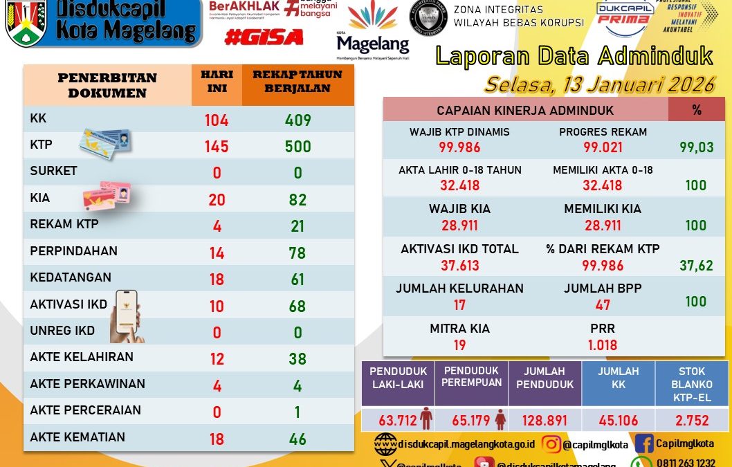 LAPORAN DOKUMEN ADMINDUK 13 JANUARI 2026