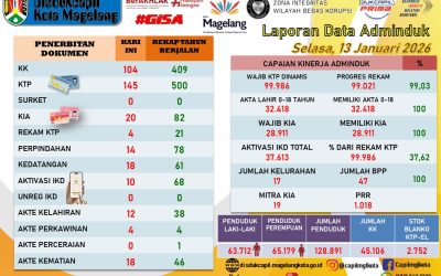 LAPORAN DOKUMEN ADMINDUK 13 JANUARI 2026