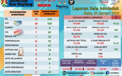 LAPORAN DOKUMEN ADMINDUK 14 JANUARI 2026