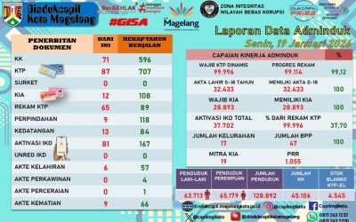 LAPORAN DOKUMEN ADMINDUK 19 JANUARI 2026