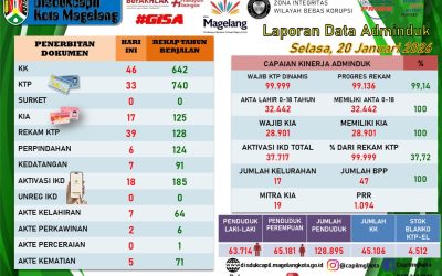 LAPORAN DOKUMEN ADMINDUK 20 JANUARI 2026