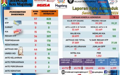 LAPORAN DOKUMEN ADMINDUK 26 JANUARI 2026