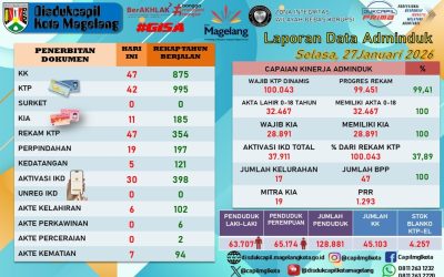 LAPORAN DOKUMEN ADMINDUK 27 JANUARI 2026