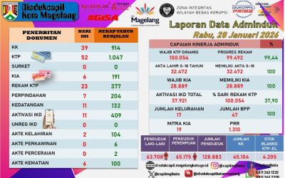 LAPORAN DOKUMEN ADMINDUK 28 JANUARI 2026